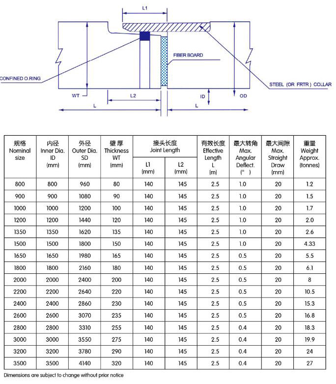 混凝土排水管、混凝土頂管、混凝土電力管、混凝土水泥管、混凝土箱涵、混凝土方涵、混凝土管廊