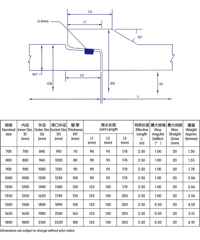 混凝土排水管、混凝土頂管、混凝土電力管、混凝土水泥管、混凝土箱涵、混凝土方涵、混凝土管廊